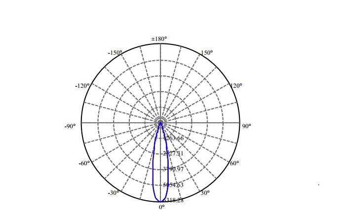Nata Lighting Company Limited - Evenly Light Shape
